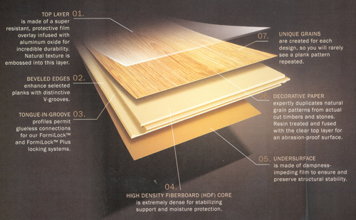 Formica Laminate Flooring washed knotty ash Style With Lots Of Substance Formica Laminate Flooring style with lots of substance Style With Lots Of Substance